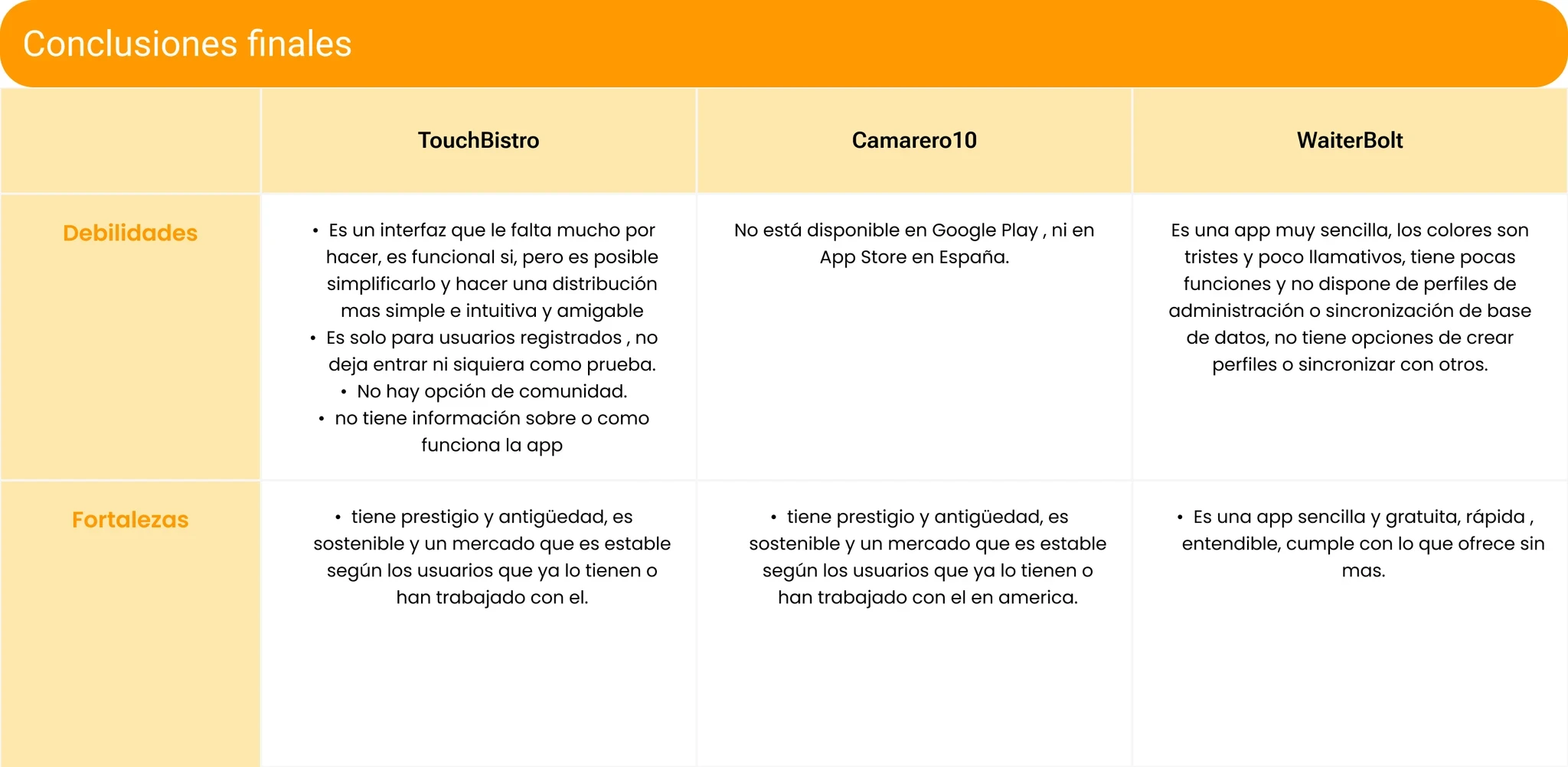 Benchmarking Competidores